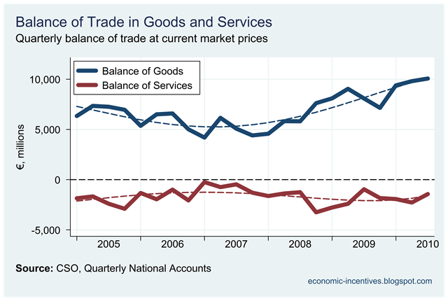 [Balance of Goods and Services.png]