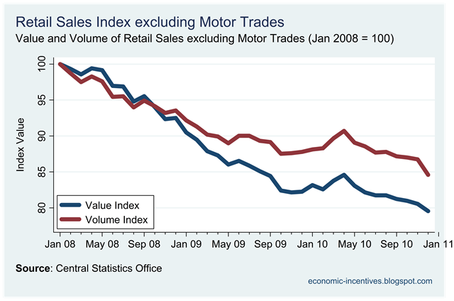 [Ex Motor Trades Index to Dec.png]