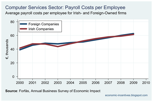 [Computer Services Payroll per Employee[4].png]