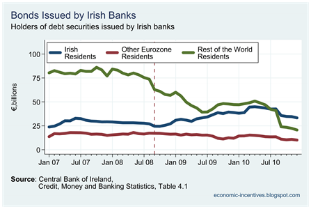 Holders of Bank Bonds