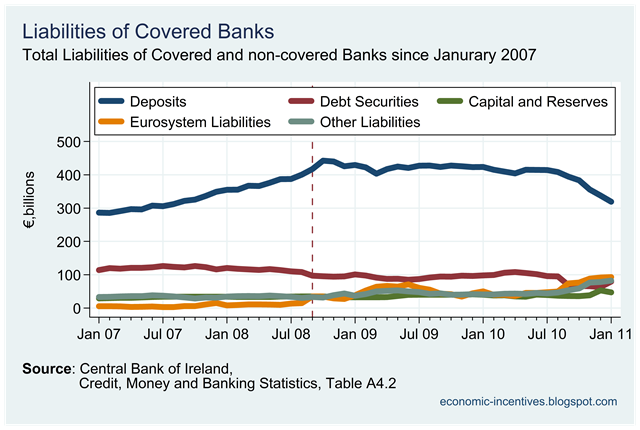 [Breakdown of Covered Bank Liabilities.png]
