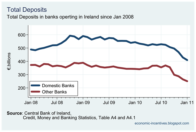 [Total Deposits by Banks.png]