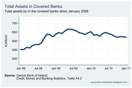 Total Assets in Covered Banks