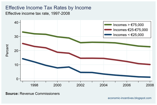 [Selected Effective Income Tax Rates[1].png]