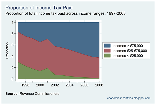 [Proportion of Income Tax Paid.png]