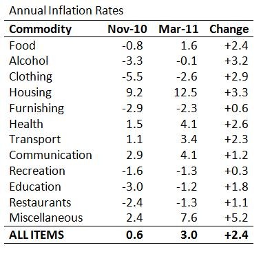 [Inflation Rates[3].jpg]