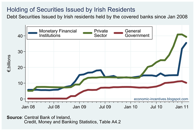[Irish Securities held by Covered Banks.png]
