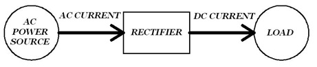 Rectifier: A general rectifier system