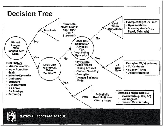 NFL-Decision-Tree1