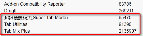 Super Tab Mode 剛剛好的分頁強化 或許你不需要tab Mix Plus