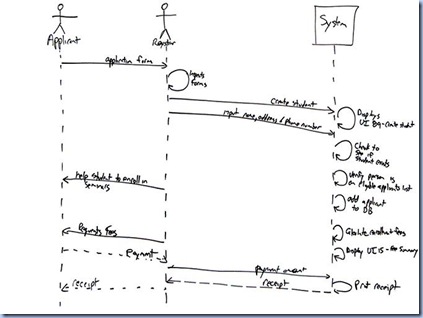 Developers House: UML 2 Sequence Diagrams