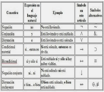 How to get 3ro Logica I lastet apk for laptop