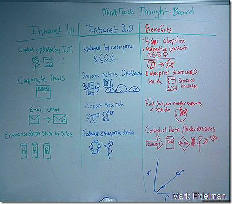 When Enterprise 2.0 Intranet Strategies Collide