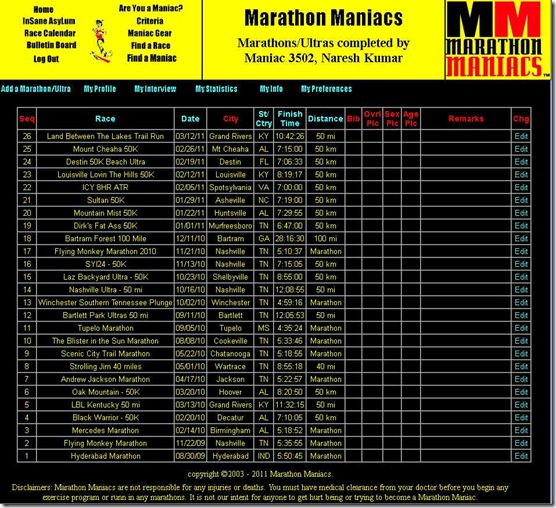 Marathons and Ultras