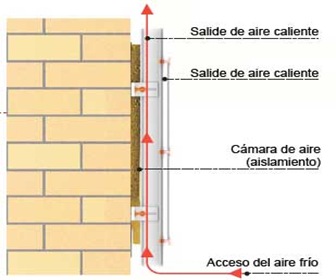 Fachadas-ventiladas-arquitectura Fachadas-ventiladas-arquitectura