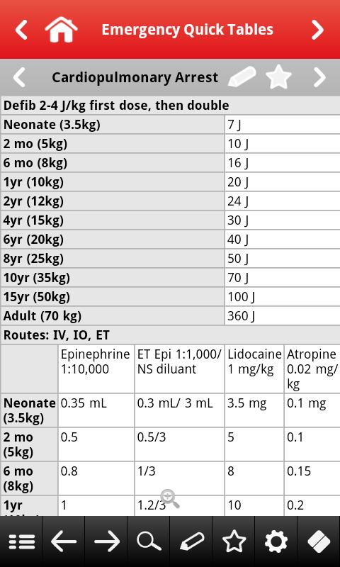 Emergency Drugs pocket Screen 2