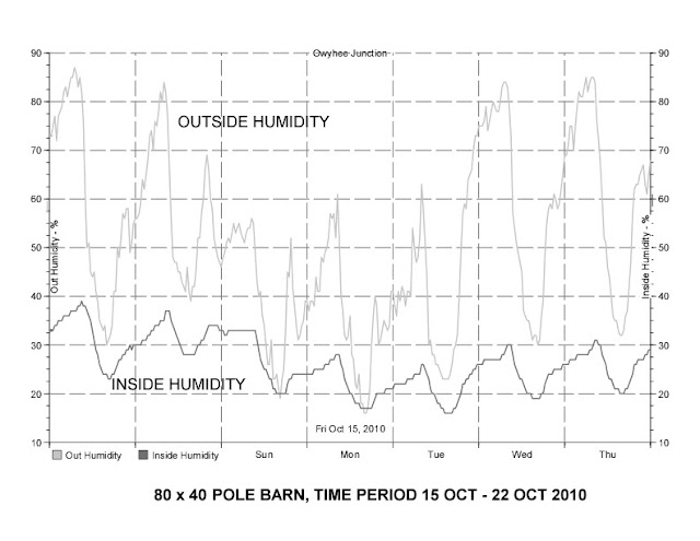 Owyhee%20Junction%20humidity.jpg