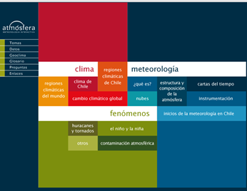 Atmósfera. Meteorología interactiva