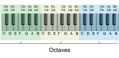 Ab major scale fl studio - Новый стиль звука