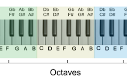 Df Sharp Chord Piano