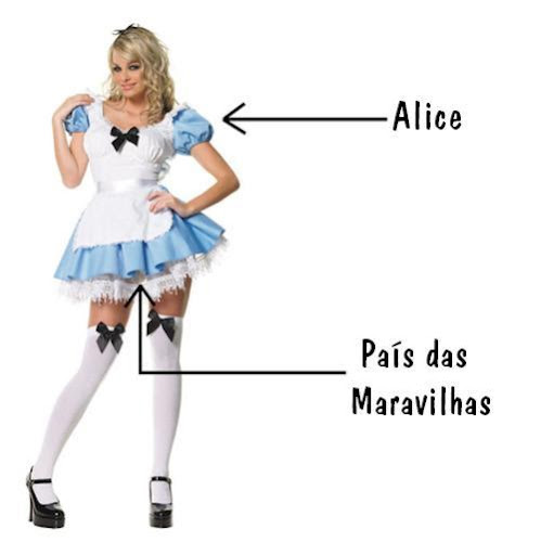 O País das Maravilhas de Alice