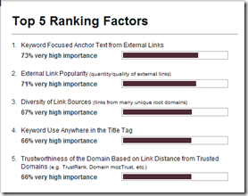 ranking-factors