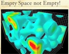 Animación del espacio vacío dentro de un protón