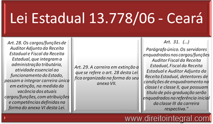 Lei Estadual 13778 de 2006 do Ceará. Plano de Cargos e Carreiras do Grupo Ocupacional Tributação, Arrecadação e Fiscalização – TAF, da Secretaria da Fazenda II