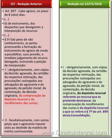 Lei 12275/2010. CLT - Art. 897,§5º,I - Obrigatoriedade de Juntada de Comprovante de Depósito Recursal relativo ao agravo de instrumento. Quadro comparativo.