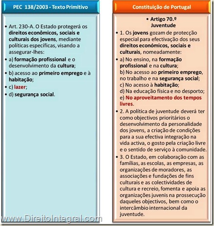 PEC da Juventude - EC 65/2010 e Art. 70 da Constituição de Portugal. Quadro Comparativo.