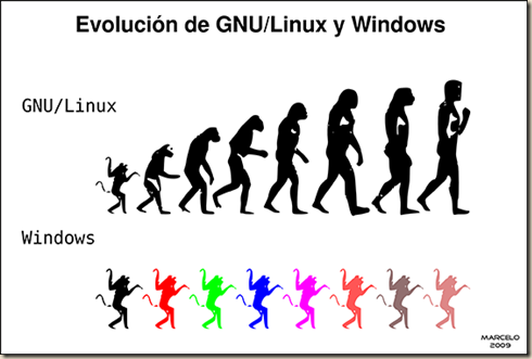 evolucion-linux-windows
