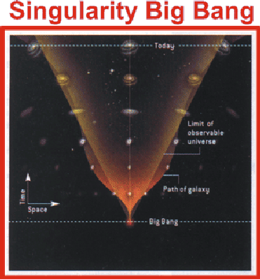05_Singularity-Bang