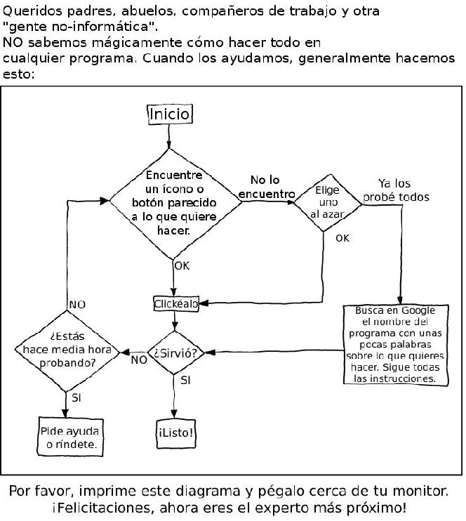 Diagrama De Flujo Soporte Soporte Tecnico Software Images