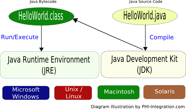 Java execute jar. Java runtime environment.