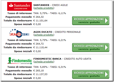 Migliori-prestiti-personali-online