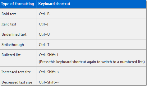 Sticky notes shortcuts