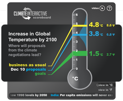 The Climate Scoreboard. Climate Interactive