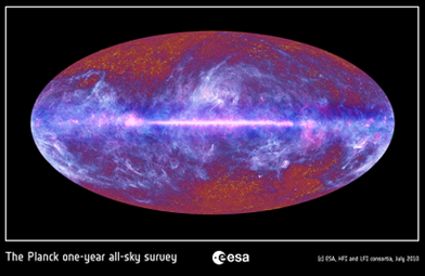 The Planck one-year all-sky survey. ESA / HFI / LFI consortia