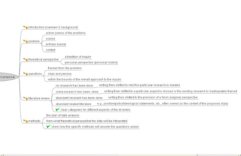 Writing a qualitative dissertation proposal