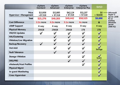 [SMSD_vSphere[4].jpg]
