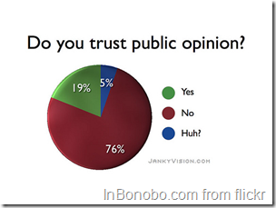 Do you trust public opinion? - NO