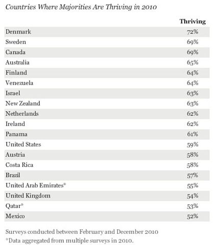 [gallup well-being[3].jpg]
