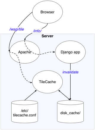 Running TileCache within a Django Application | Desert Moon