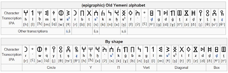 EgyptSearch Forums: Some African Writing Systems...