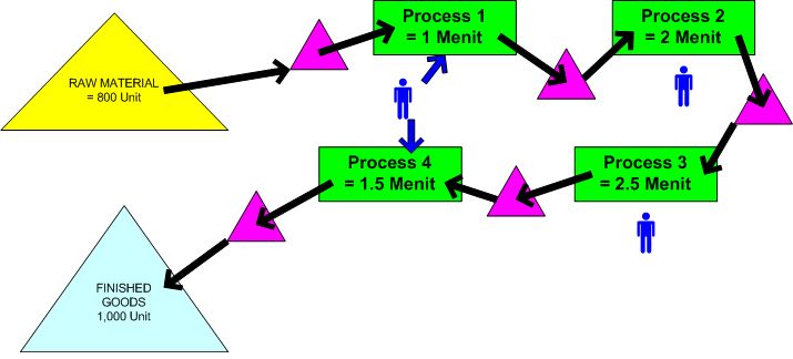 Process me. Process me