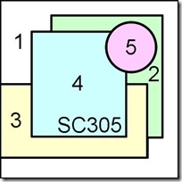 SC305