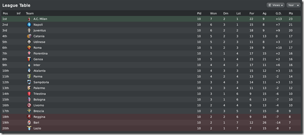 Shocking last position of Lazio, Football Manager 2010