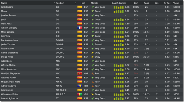 Real Sociedad in Football Manager 2010