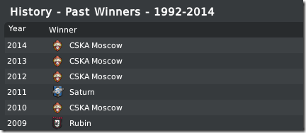 CSKA Moscow - best Russian team in FM10
