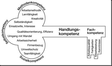 informatikkauffraublog-schl-sselqualifikationen